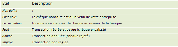 Inabex : iCom et PharmaX 